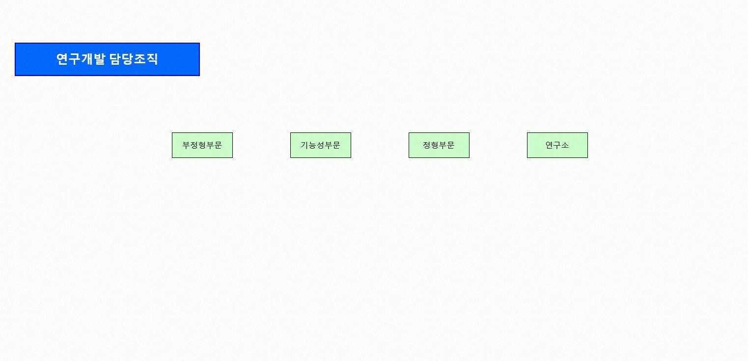 이미지: 연구개발 조직도(25년)