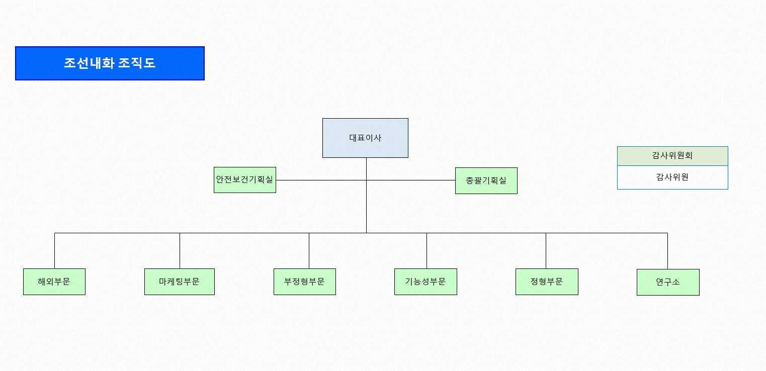 이미지: 전사 조직도(25년)