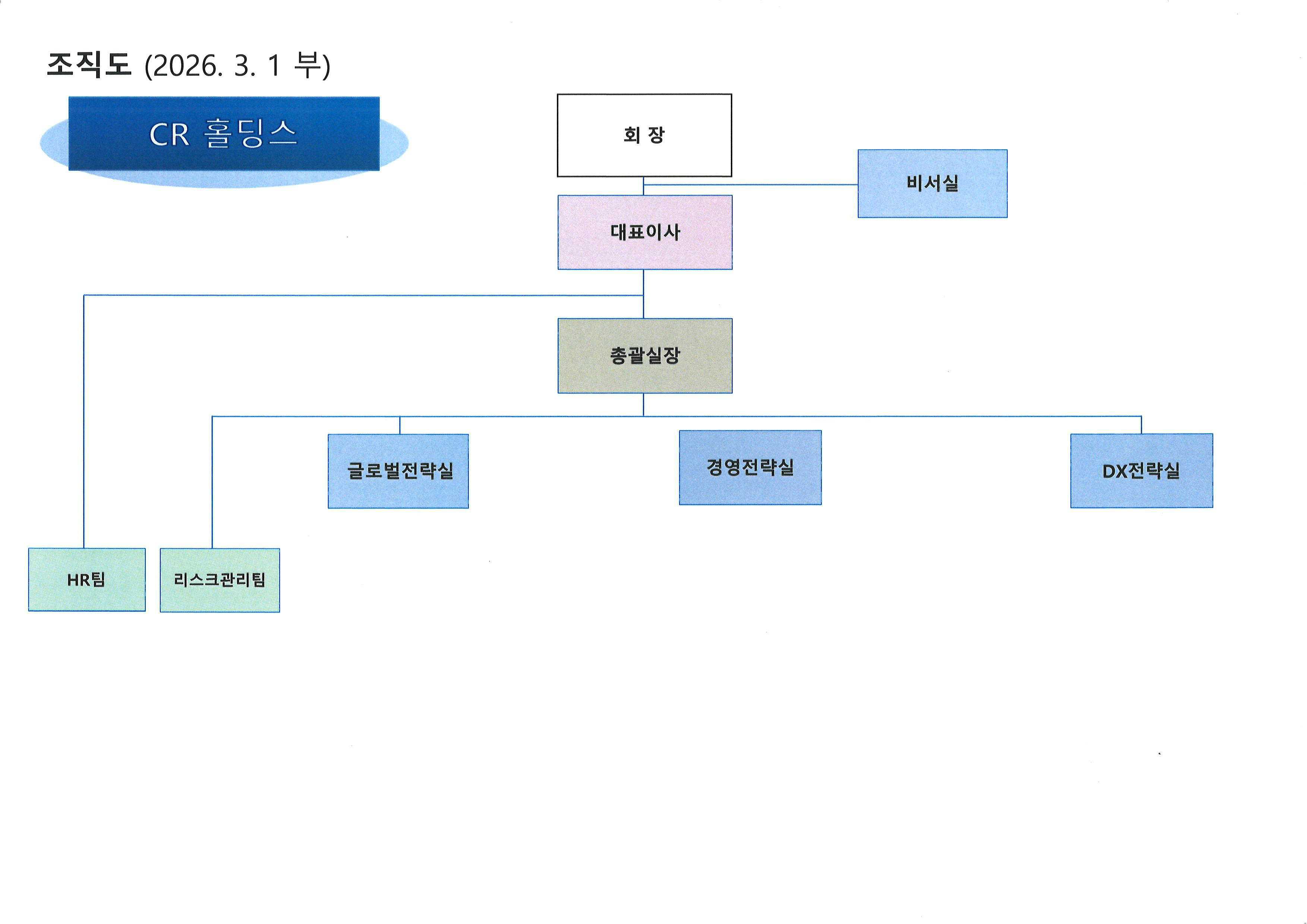 이미지: cr홀딩스 조직도(2026.03)