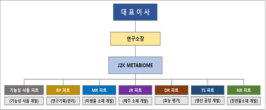 이미지: 제이투케이바이오 기업부설연구소