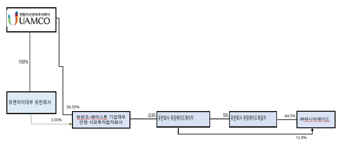 이미지: 계통도(2025.12)