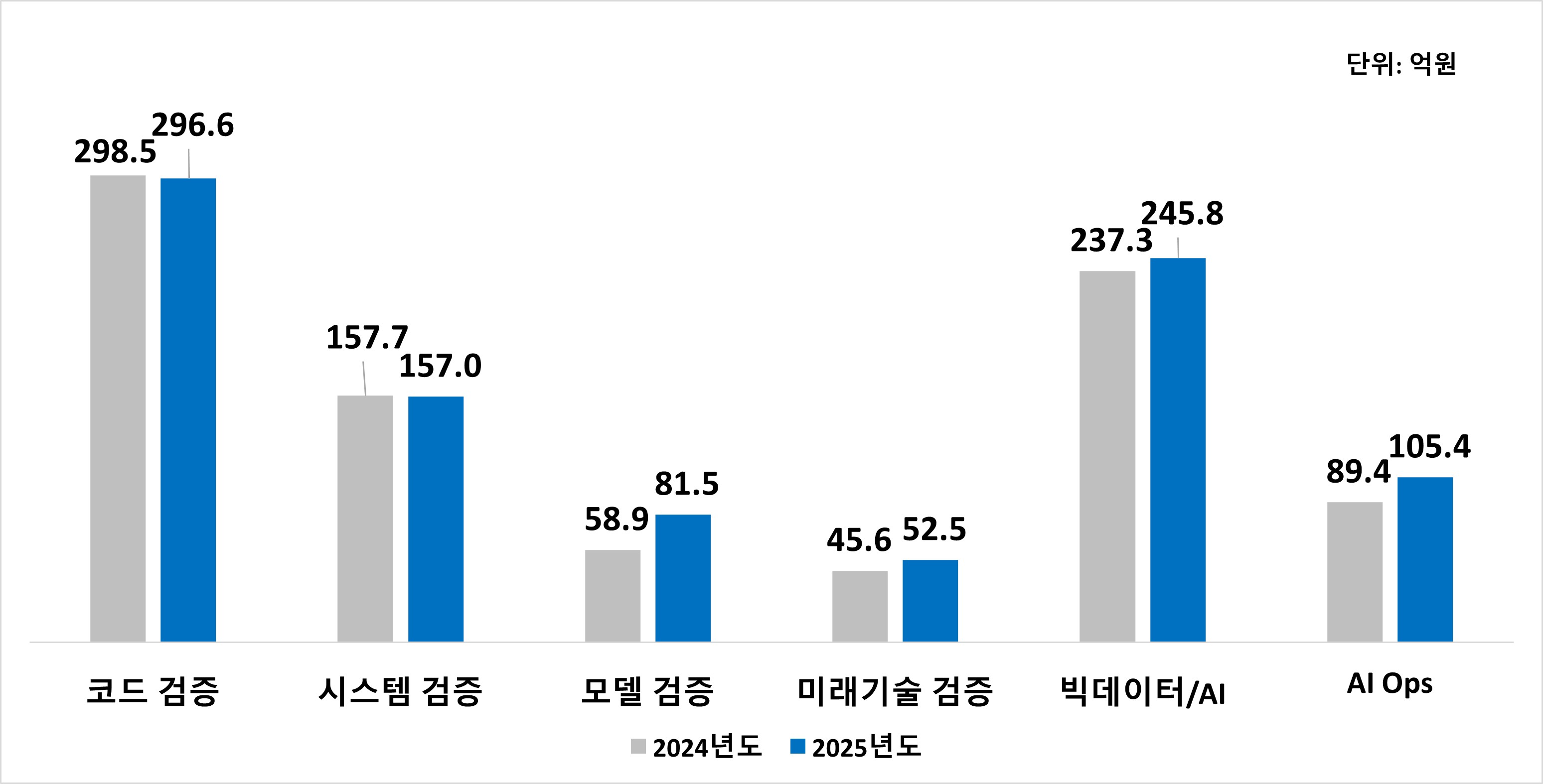 이미지: FY2025_제품별매출현황