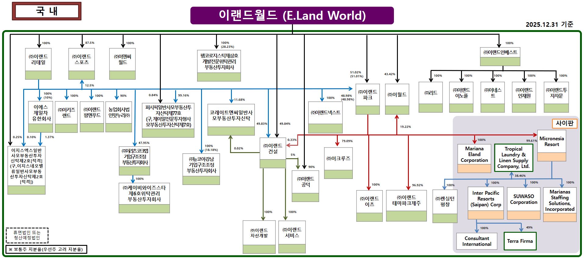 이미지: 2025 4q_이랜드그룹소유구조도_국내1
