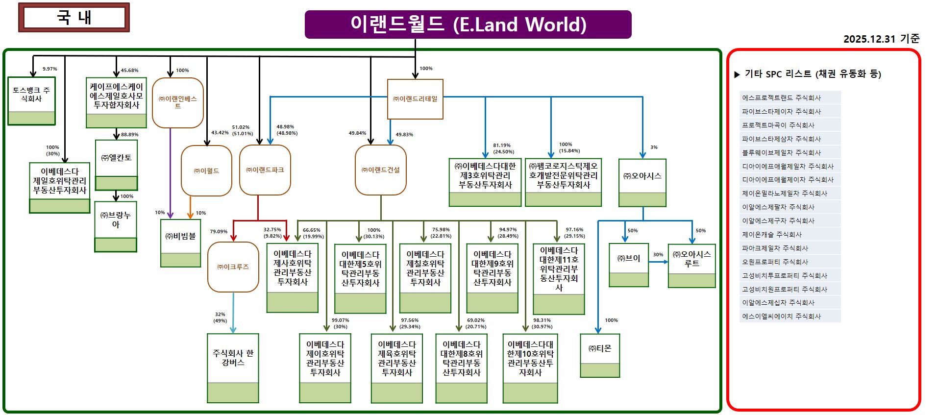 이미지: 2025 4q_이랜드그룹소유구조도_국내2