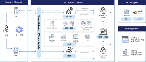 이미지: AICC 서비스 구성도