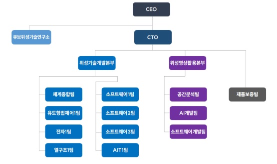 이미지: 연구개발 조직도