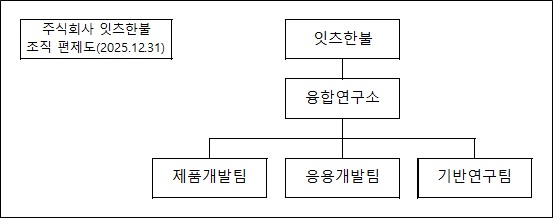 이미지: 연구 조직도