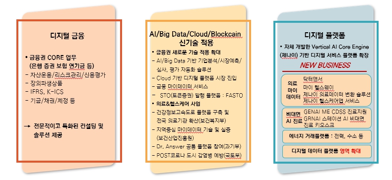 이미지: 아이티아이즈 사업영역
