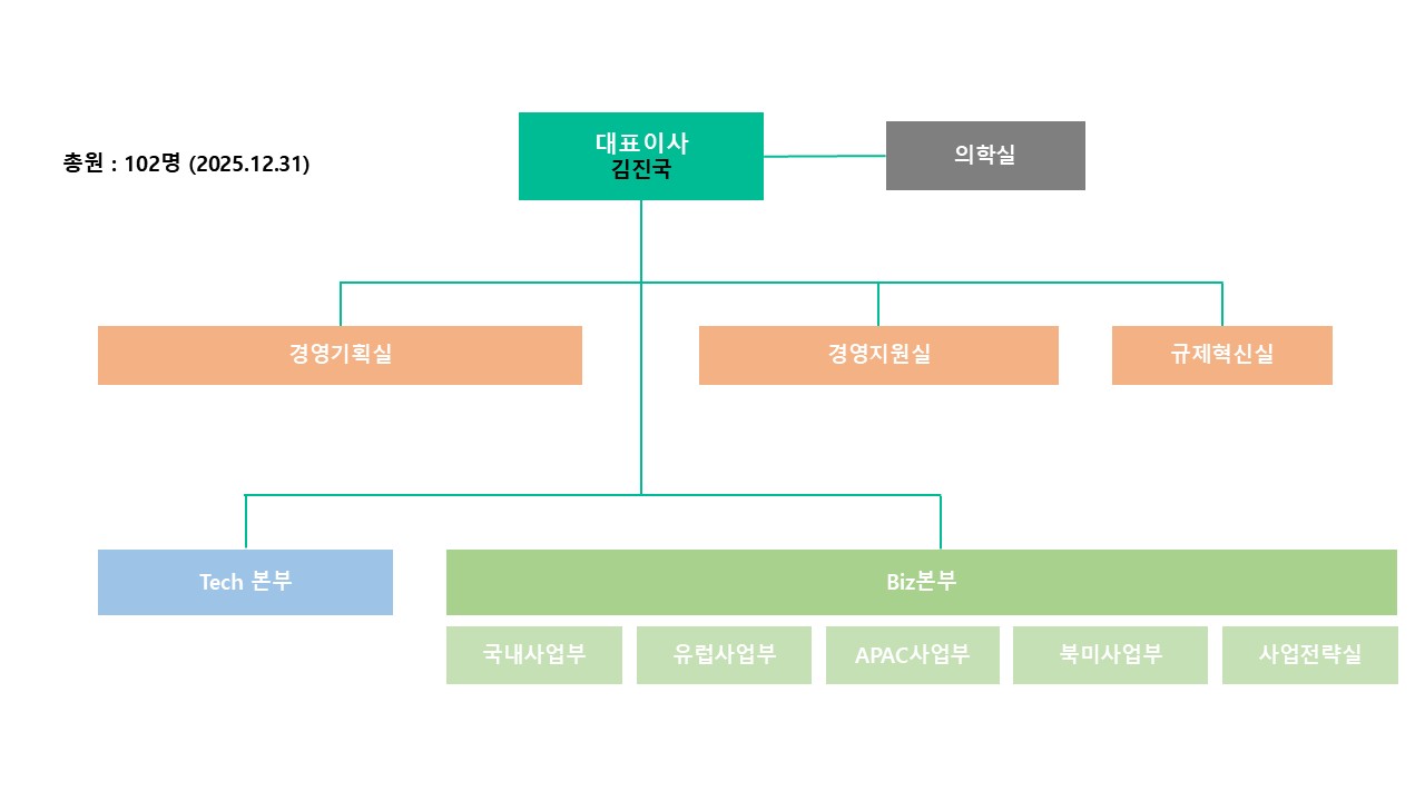 이미지: (코어라인)조직도_20251231