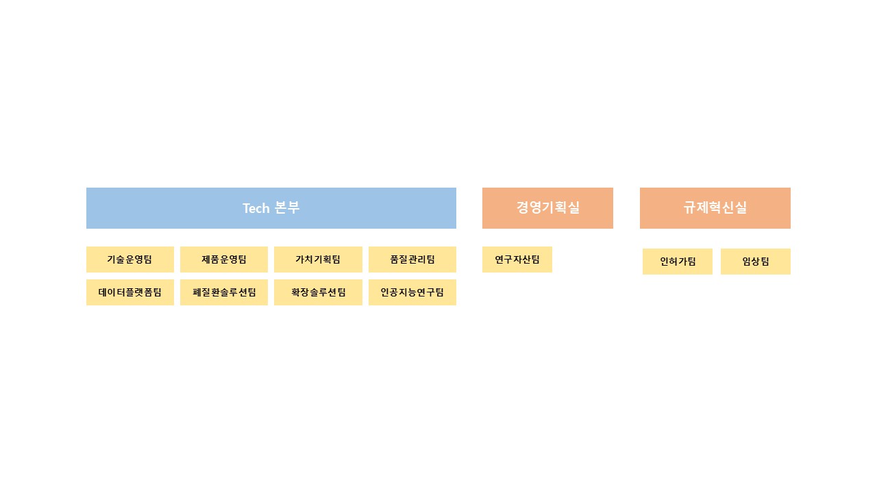 이미지: 연구개발 조직도