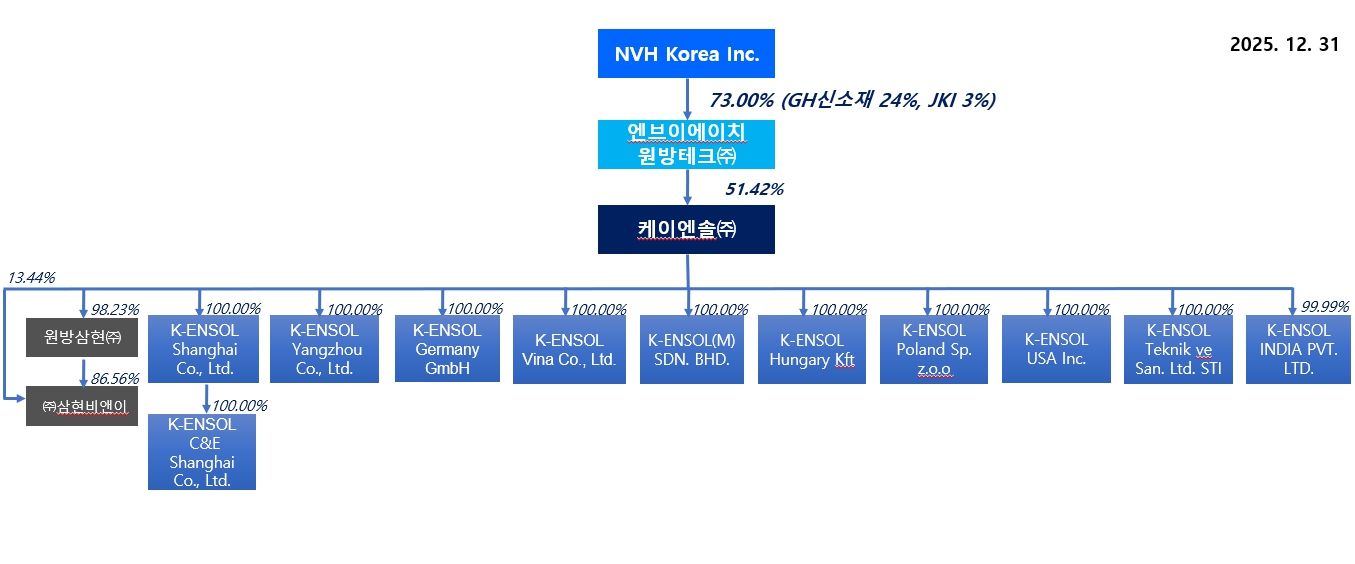 이미지: 계통도