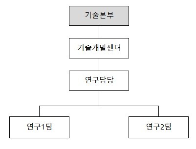 이미지: 연구조직