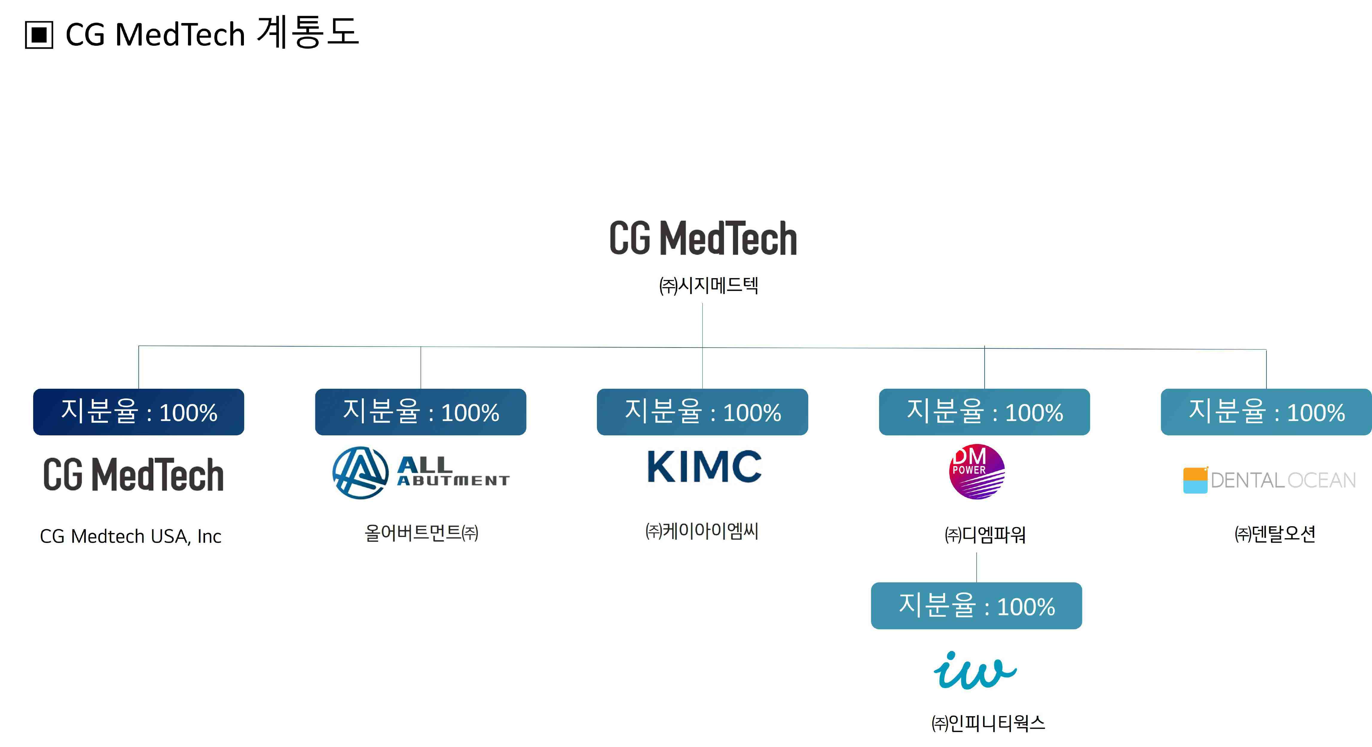 이미지: 계통도