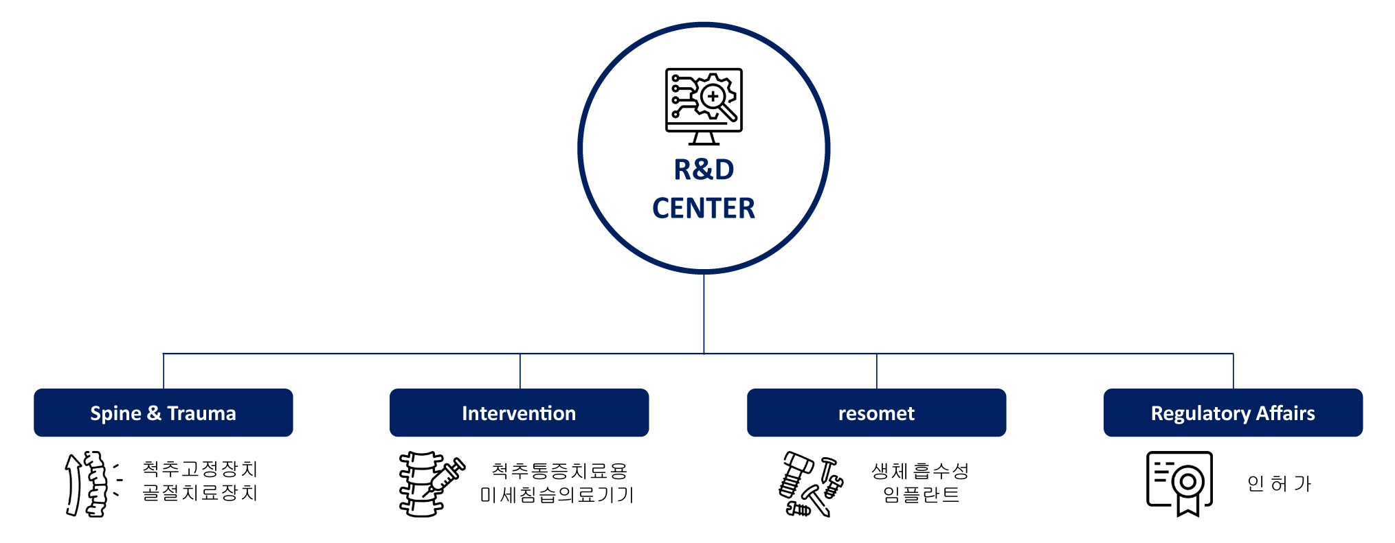 이미지: 연구소조직도