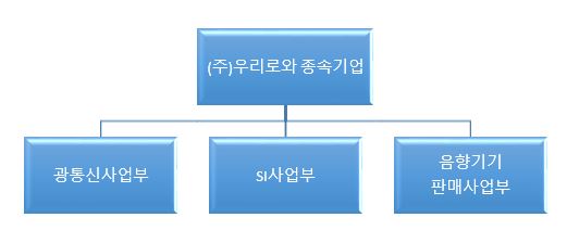 이미지: 판매조직도v2