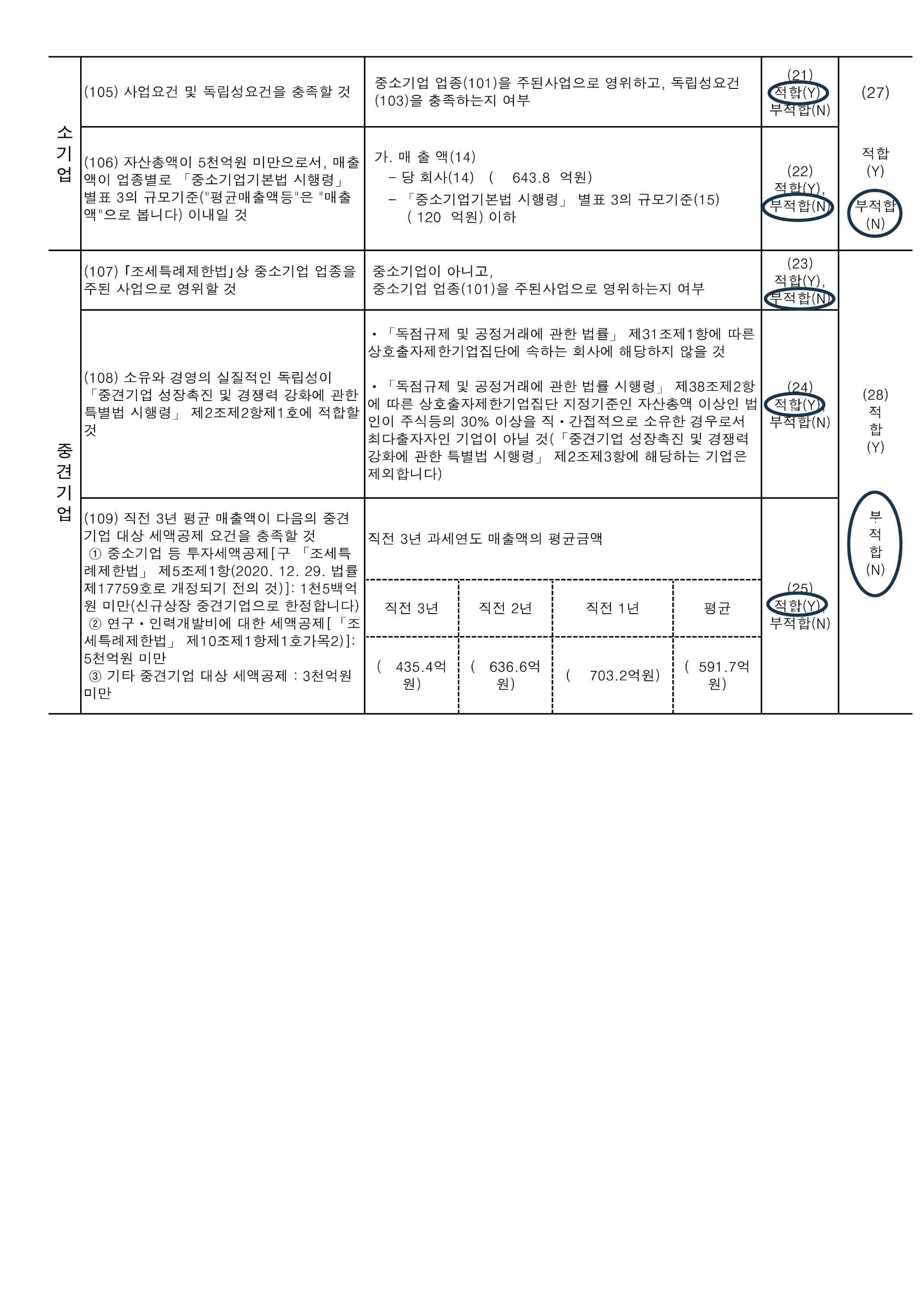 이미지: 휴림에이텍_25년 중소기업기준검토표)_2
