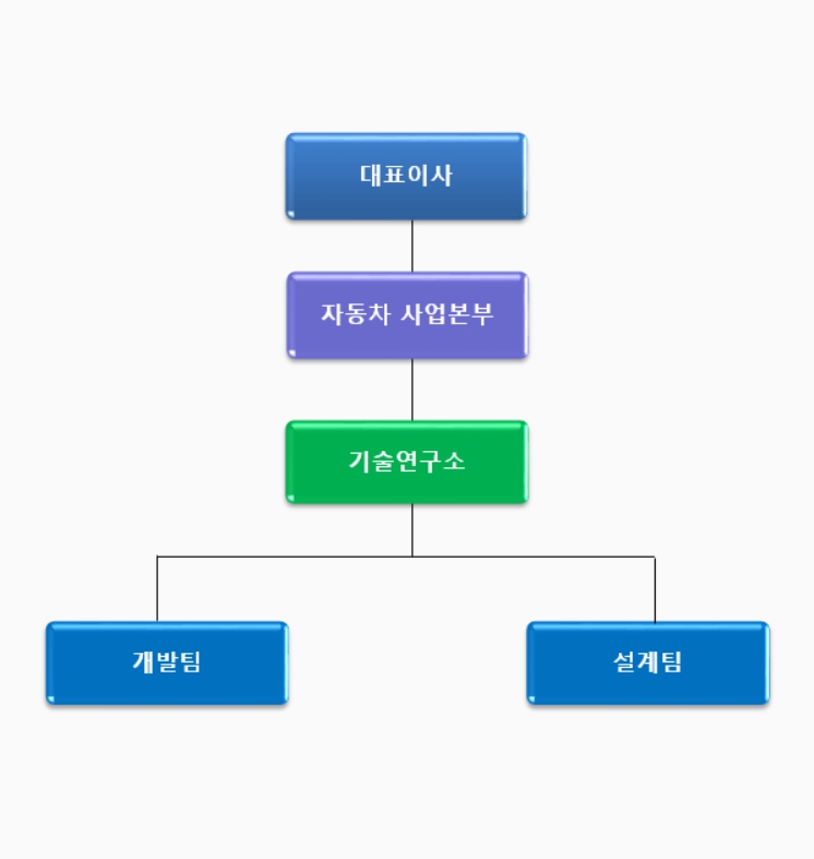 이미지: 3. 연구개발 담당조직 - 밀양