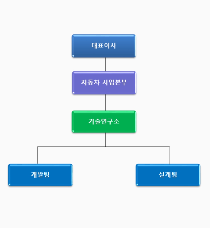 이미지: 4. 연구개발 담당조직 - 아산
