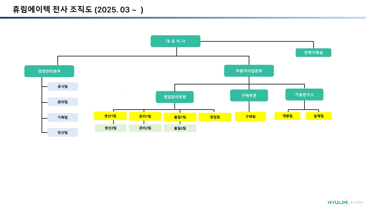 이미지: 휴림에이텍 전사 조직도