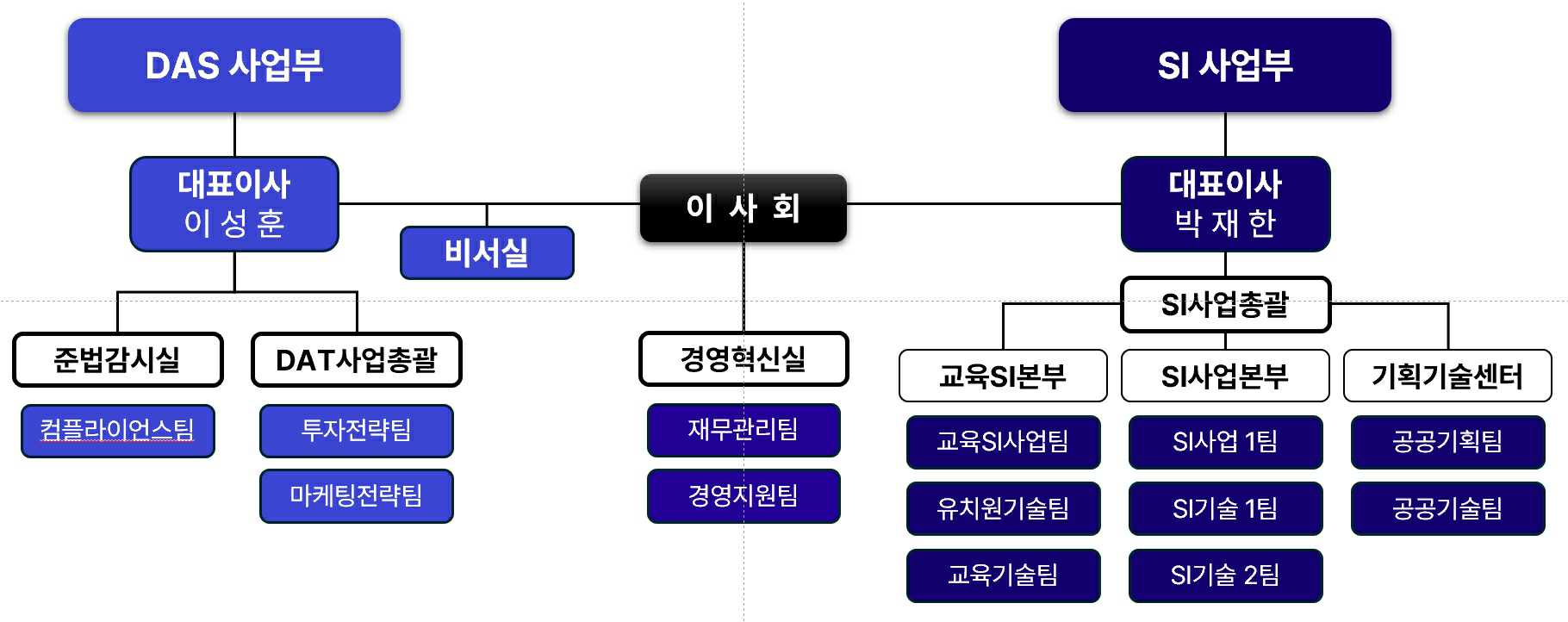 이미지: 비트플래닛 조직도_1