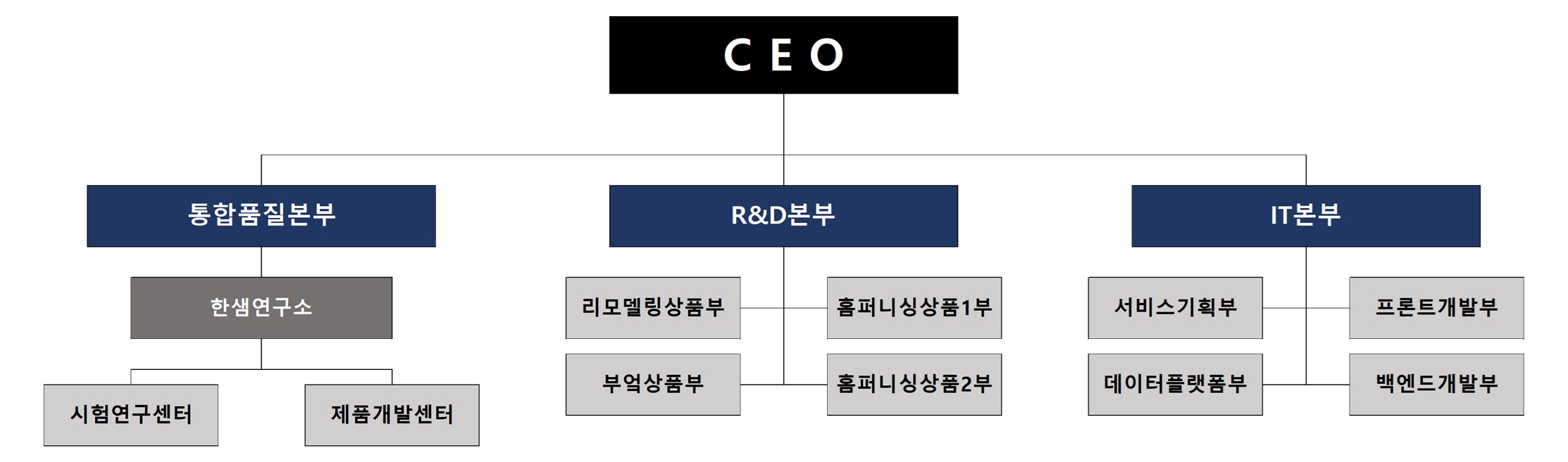 이미지: 연구개발 조직도