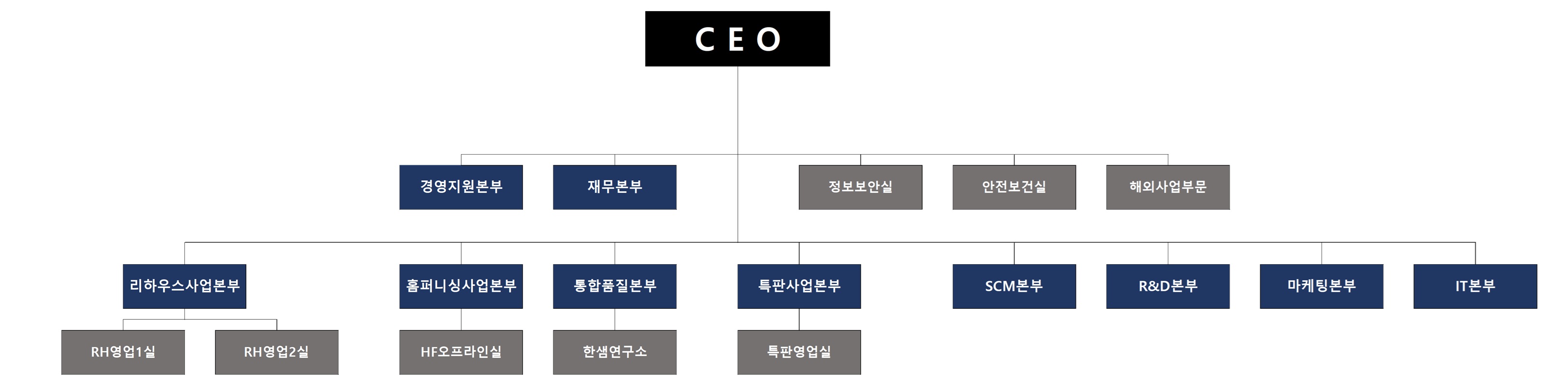 이미지: 전사조직도