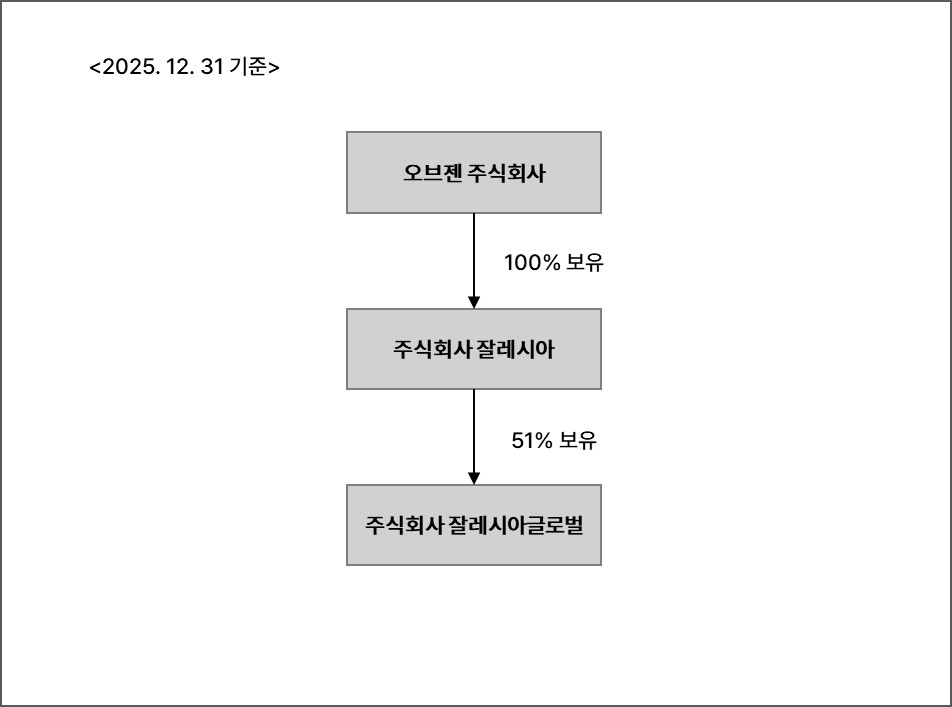 이미지: 계통도