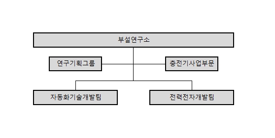 이미지: 부설연구소 (2025.12.31)