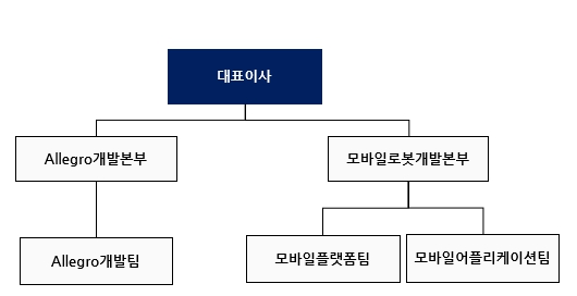 이미지: (주)원익로보틱스_연구개발 조직도
