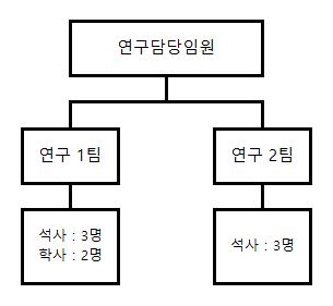 이미지: 연구 조직도
