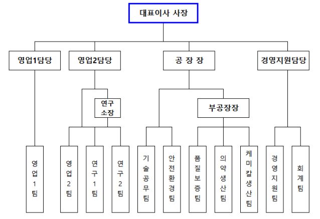 이미지: 조직도_그린생명과학
