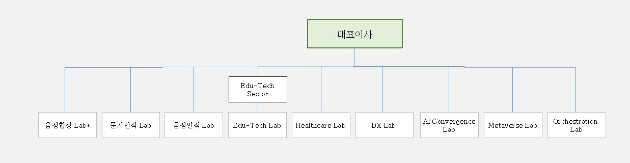 이미지: 조직도