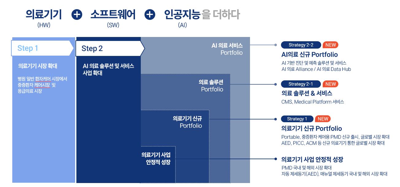 이미지: ai 의료 시너지