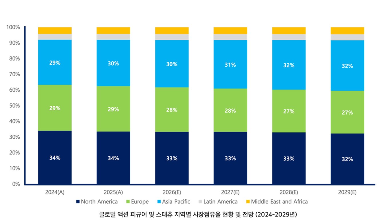 이미지: (출처: MAIA RESEARCH, 2026.03, 당사편집)