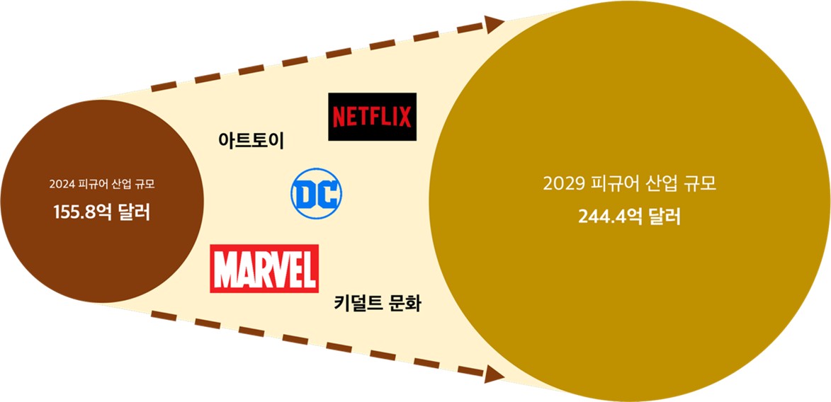 이미지: (출처: MAIA RESEARCH, 2026.03, 당사편집)