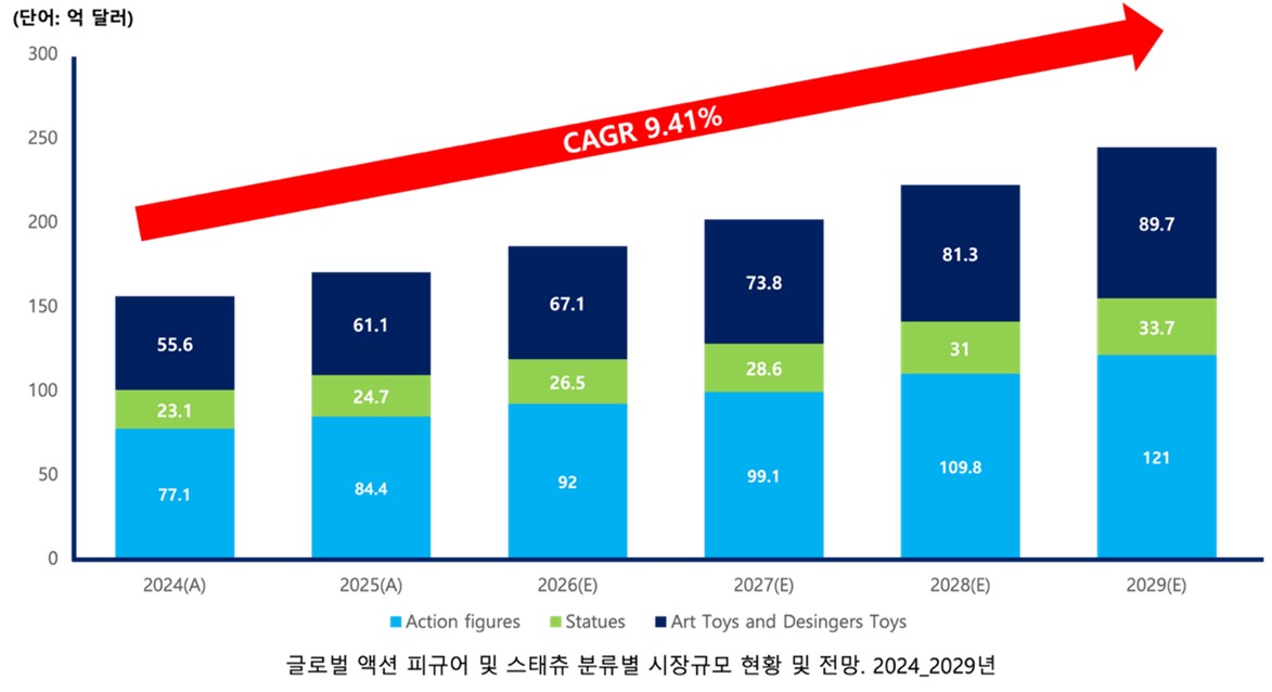 이미지: (출처: MAIA RESEARCH, 2026.03, 당사편집)