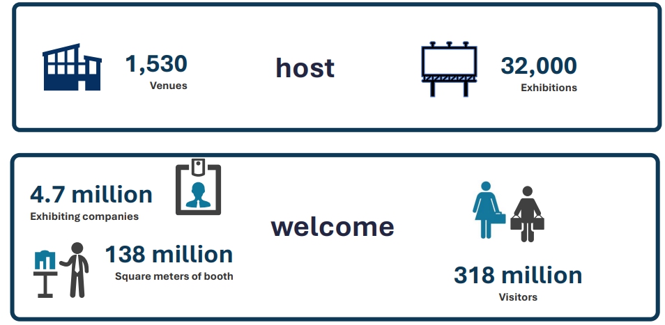 이미지: 2024 Global Exhibition Industry Statistics (January 2026)(출처:UFI)
