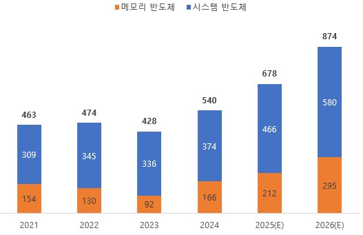 이미지: 반도체 시장 전망