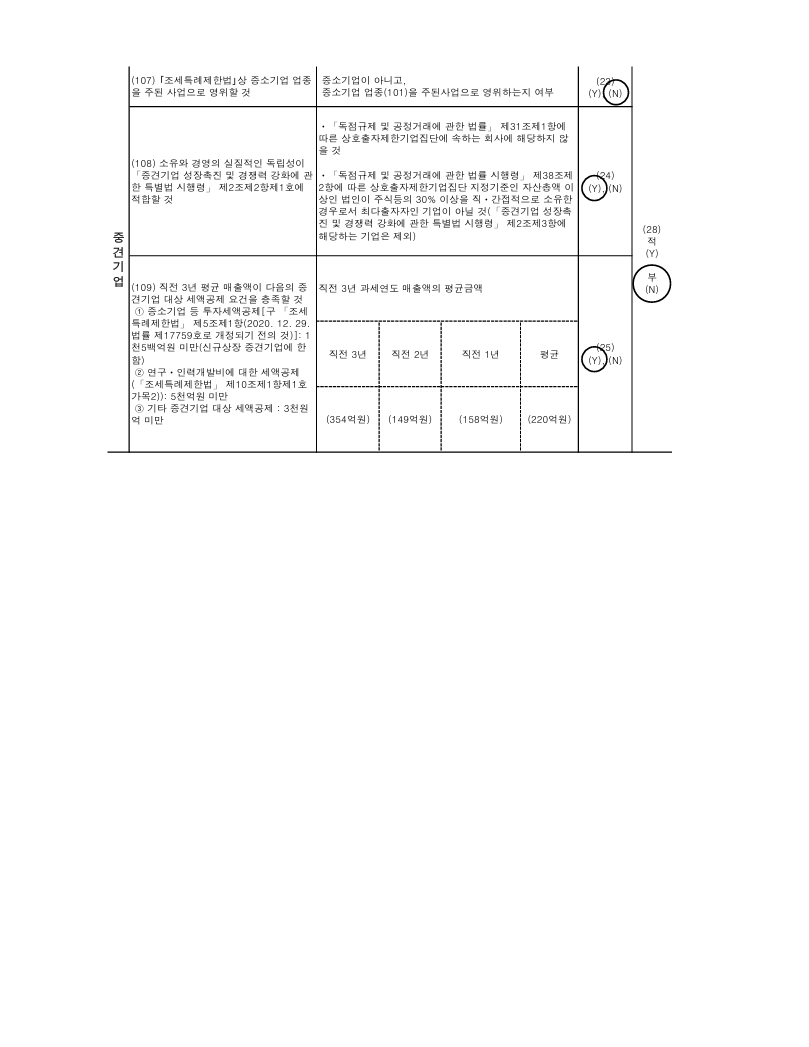 이미지: 중소기업등기준검토표(2)