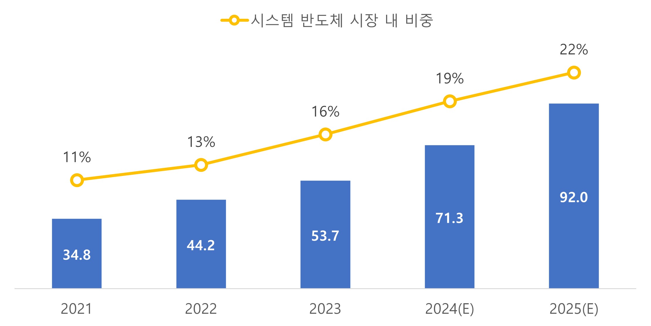 이미지: ai 반도체 시장