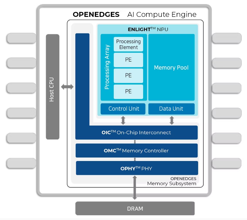 이미지: openedges memory subsystem