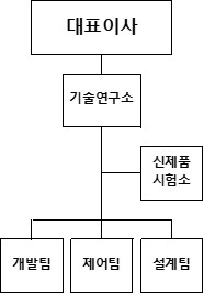 이미지: 연구개발조직도_aop