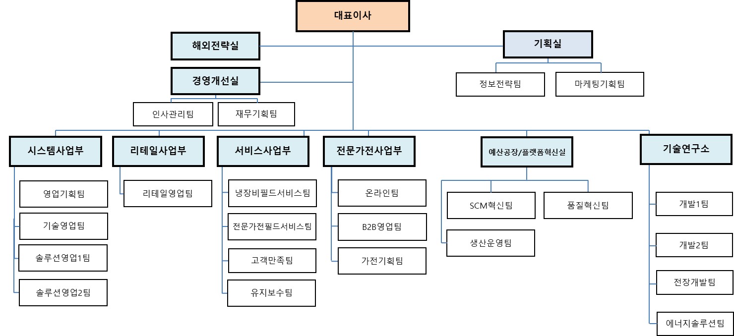 이미지: 조직도_crk