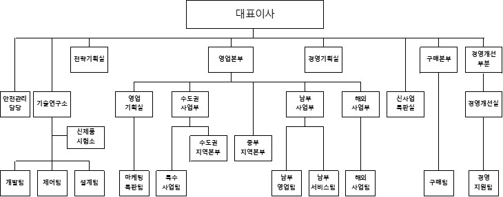 이미지: aop 조직도