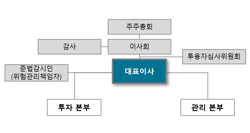 이미지: 금융업 조직도