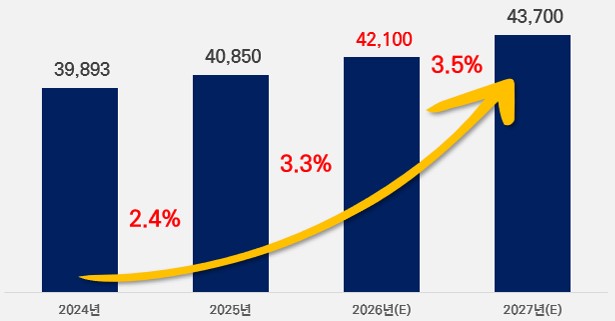 이미지: [2026년 국내 기업용 ICT 시장 전망]