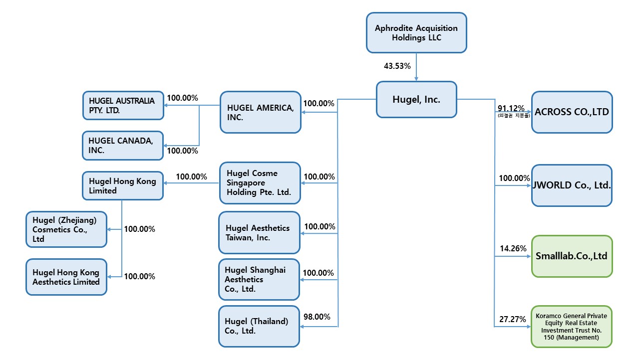 이미지: 계통도_휴젤(주)
