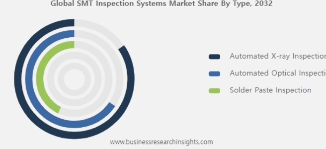 이미지: *출처: Business Research Insights
