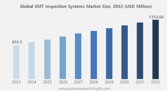이미지: *출처: business Research Insights