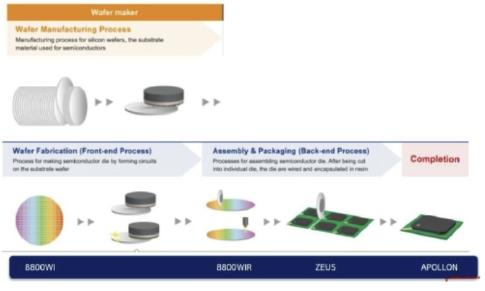 이미지: 후공정검사 적용장비